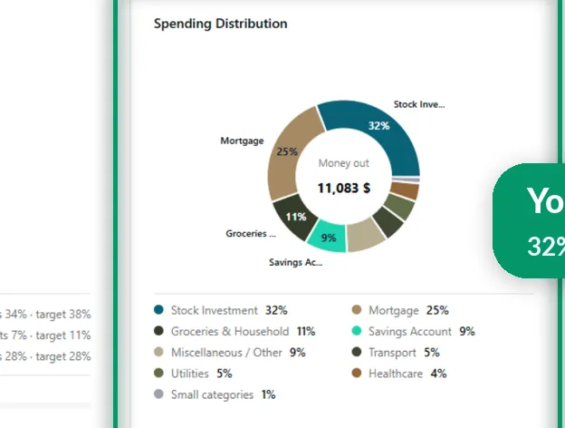 Budgetierungs-Bildschirm von Meine Finanzfreiheit, der einen Monat Ausgaben in Bedürfnisse, Wünsche und Vermögen sortiert, mit Einkommen, Ausgaben und Cashflow